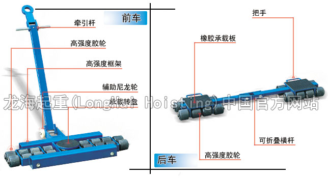 美式组合搬运小坦克结构图