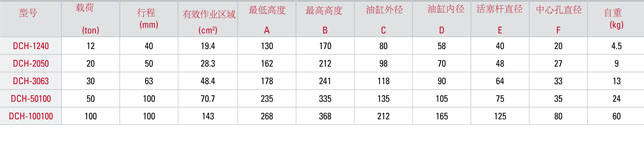 DCH型中空液压千斤顶参数表