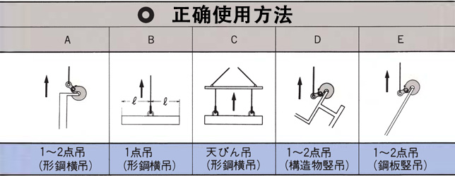 日本三木EASY型横吊钢板钳正确使方法：龙海起重工具