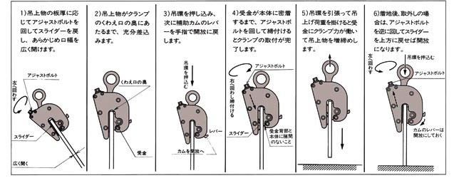 FL-V型无伤钢板钳使用对照图