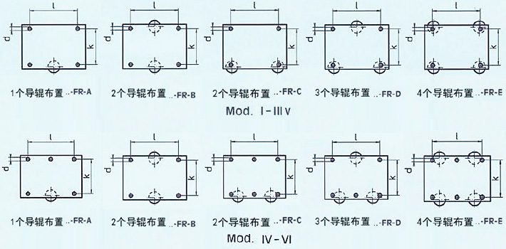 德国Borkey FR导辊布置图