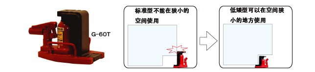 G低矮型使用说明图片:龙海起重工具