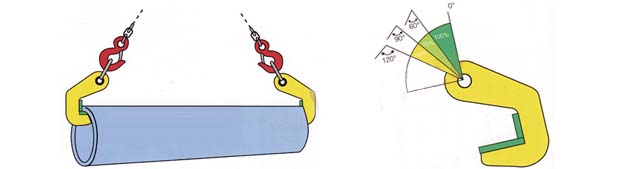 LHC-N无伤钢管吊钳使用图例