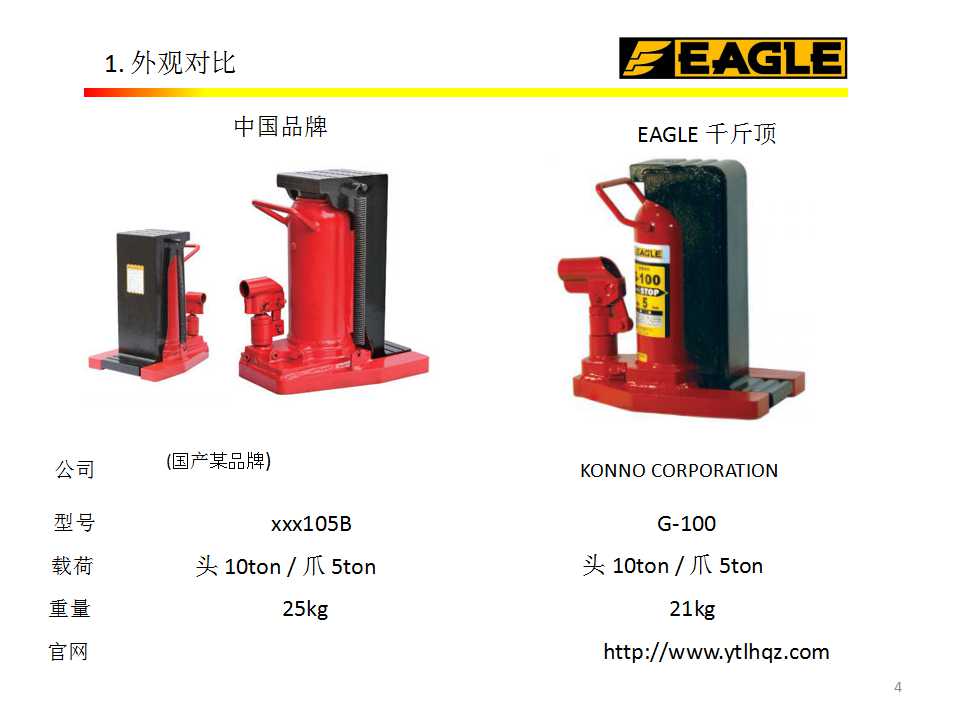 日本鹰牌VS国产爪式千斤顶对比报告