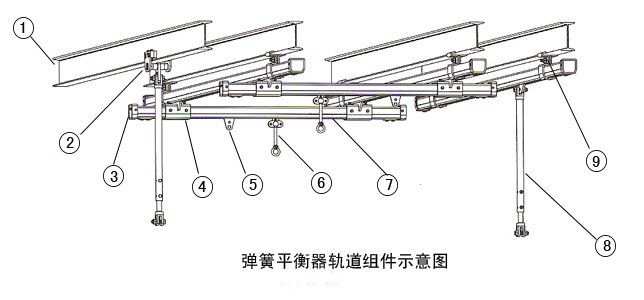 弹簧平衡器轨道组件示意图：龙海起重工具