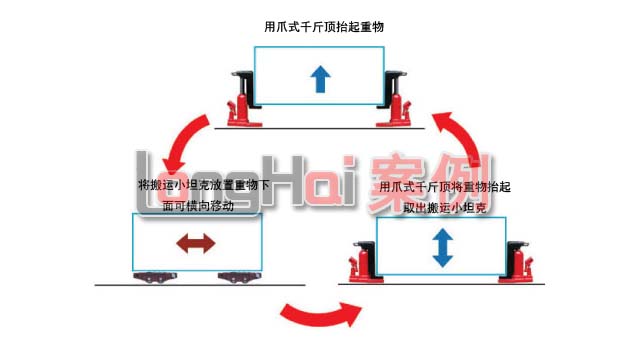 无尘型手摇搬运小坦克使用案例