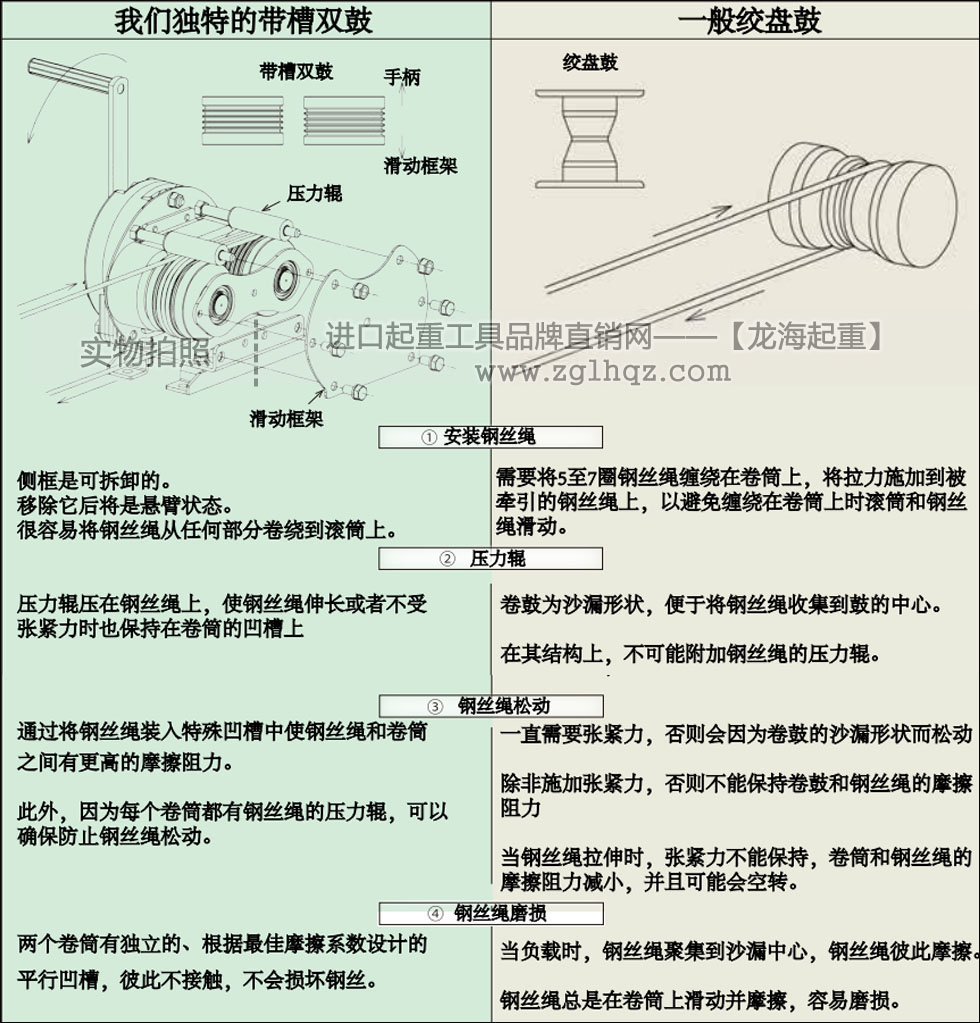 ME型大力手摇绞盘带槽双鼓与一般绞盘鼓的区别