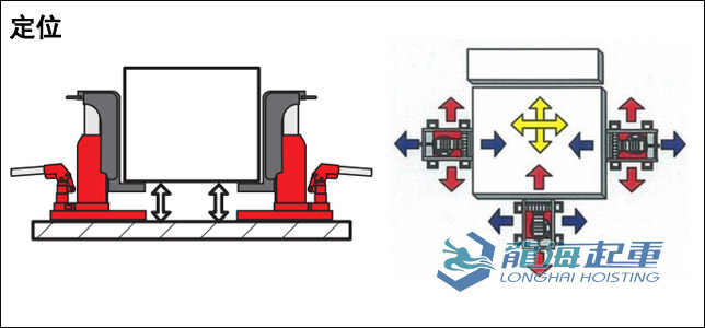鹰牌爪式千斤顶四大功能：定位